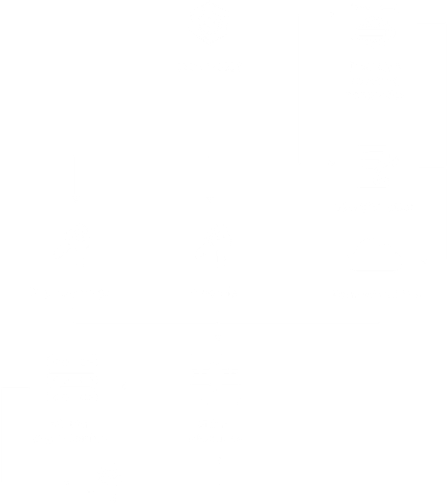 Flowchart depicting cyber activities by Storm-0539: starting with domain spoofing nonprofits and using 501(c)(3) letters to access nonprofit cloud offers. These are used for free trials or pay-as-you-go services, leading to the creation of virtual machines that target victim organizations.